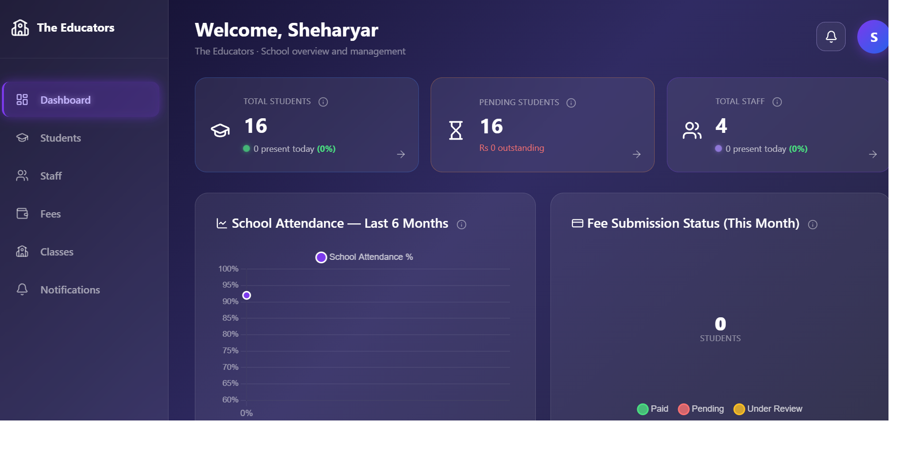SchoolSync admin dashboard showing students, fees and attendance at a glance